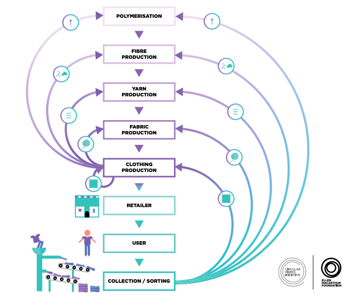 Immagine che contiene testo, diagramma, schermata, cerchio Descrizione generata automaticamente