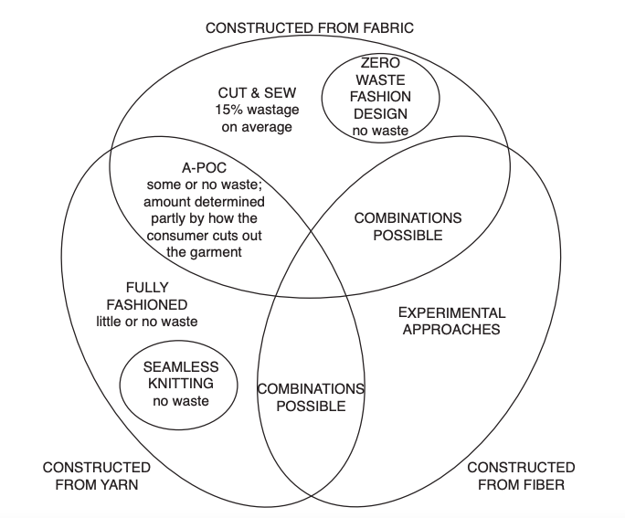 Immagine che contiene testo, diagramma, cerchio, Carattere Descrizione generata automaticamente